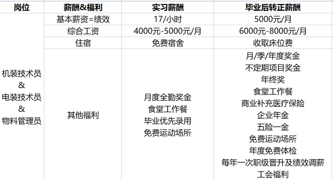 華創(chuàng)電子02.png