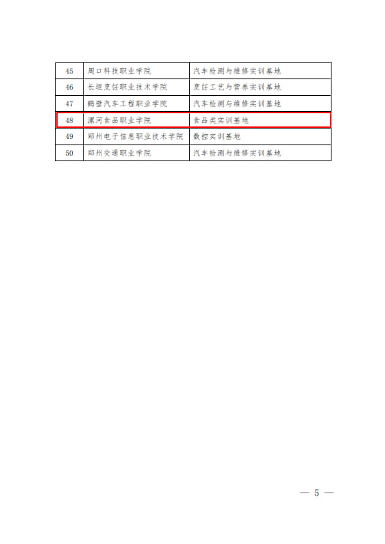 7-河南省高等職業(yè)教育示范性實(shí)訓(xùn)基地建設(shè)項(xiàng)目-教高〔2013〕576號_4.jpg