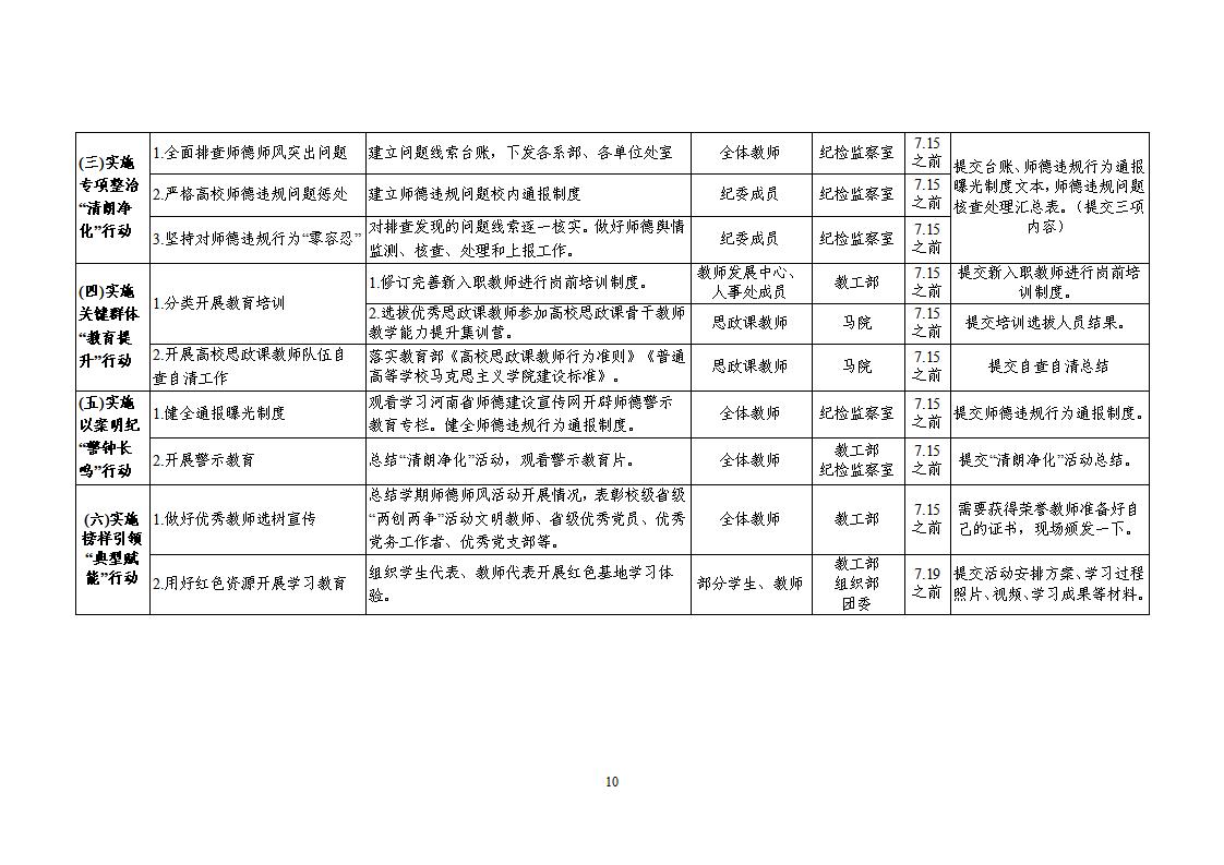 2023年7月1日）漯食職院發(fā)〔2023〕19號(hào) 關(guān)于開展“師德集中學(xué)習(xí)教育”活動(dòng)的通知_09.jpg