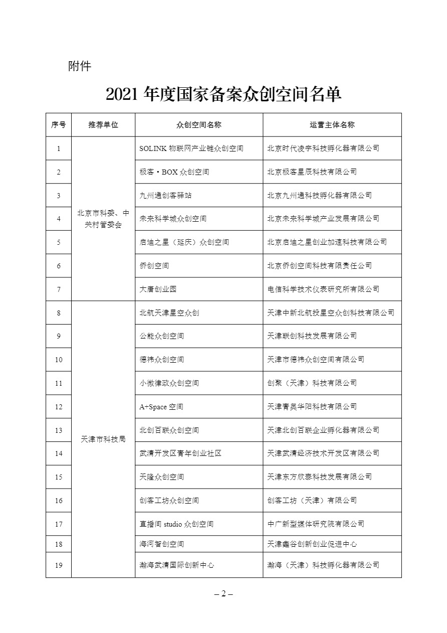科技部關于公布2021年度國家備案眾創(chuàng)空間的通知 國科發(fā)火〔2022〕184號-2.png