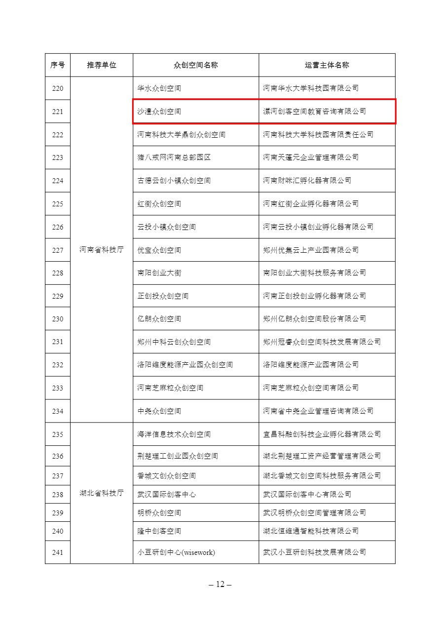 科技部關于公布2021年度國家備案眾創(chuàng)空間的通知 國科發(fā)火〔2022〕184號-3.png
