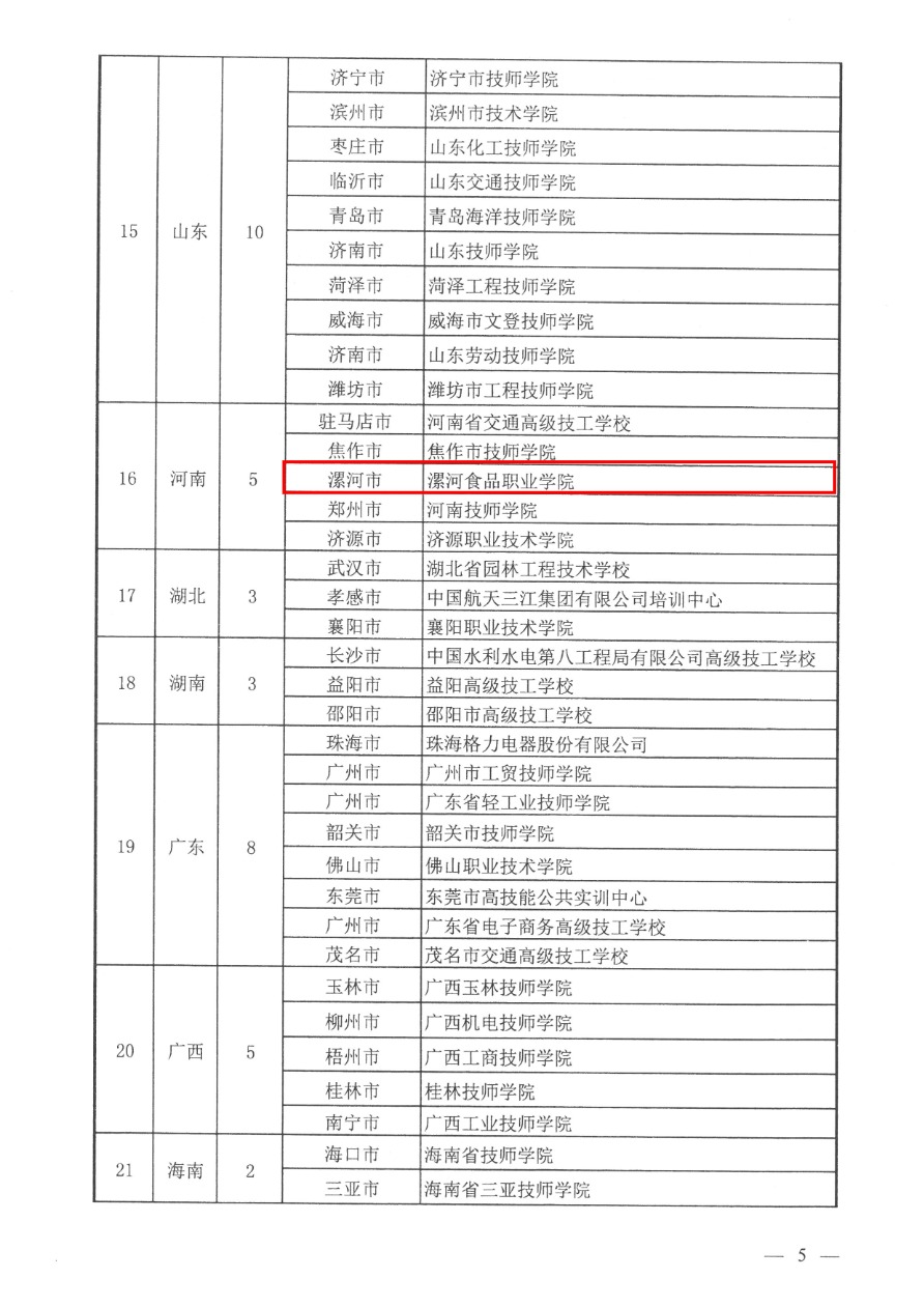 05-2020國(guó)家高技能人才培養(yǎng)培訓(xùn)基地 人社廳函〔2020〕176號(hào)-4.png