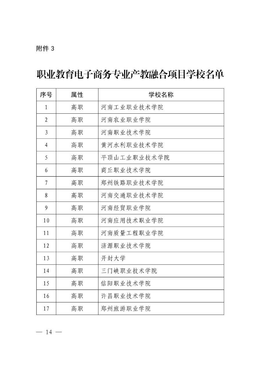 84-河南省職業(yè)教育電子商務(wù)專業(yè)產(chǎn)教融合項(xiàng)目-教職成〔2018〕279號(hào)-4.png