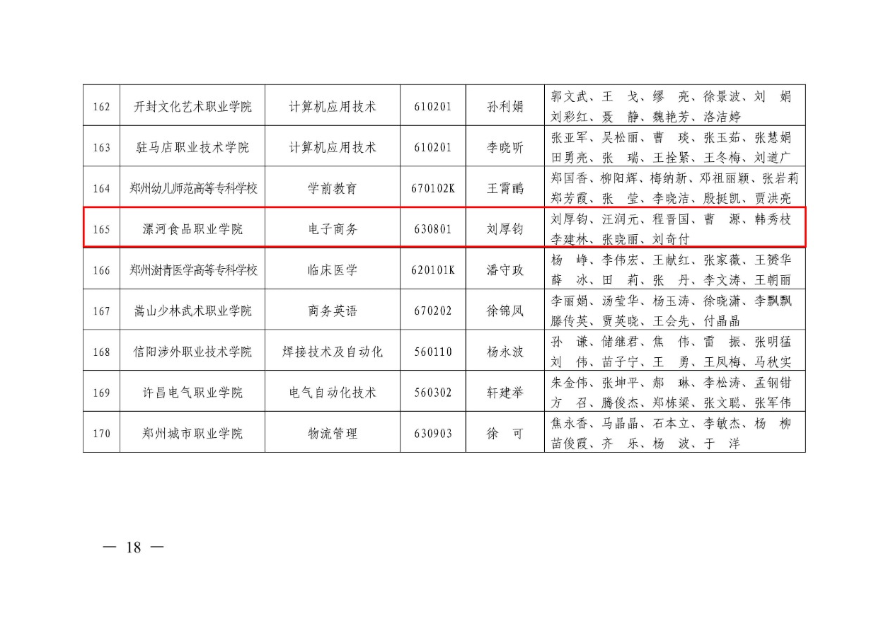 85-河南省高等學(xué)校專業(yè)改革綜合試點(diǎn)項(xiàng)目-電子商務(wù) 教高〔2017〕23號(hào)-4.png