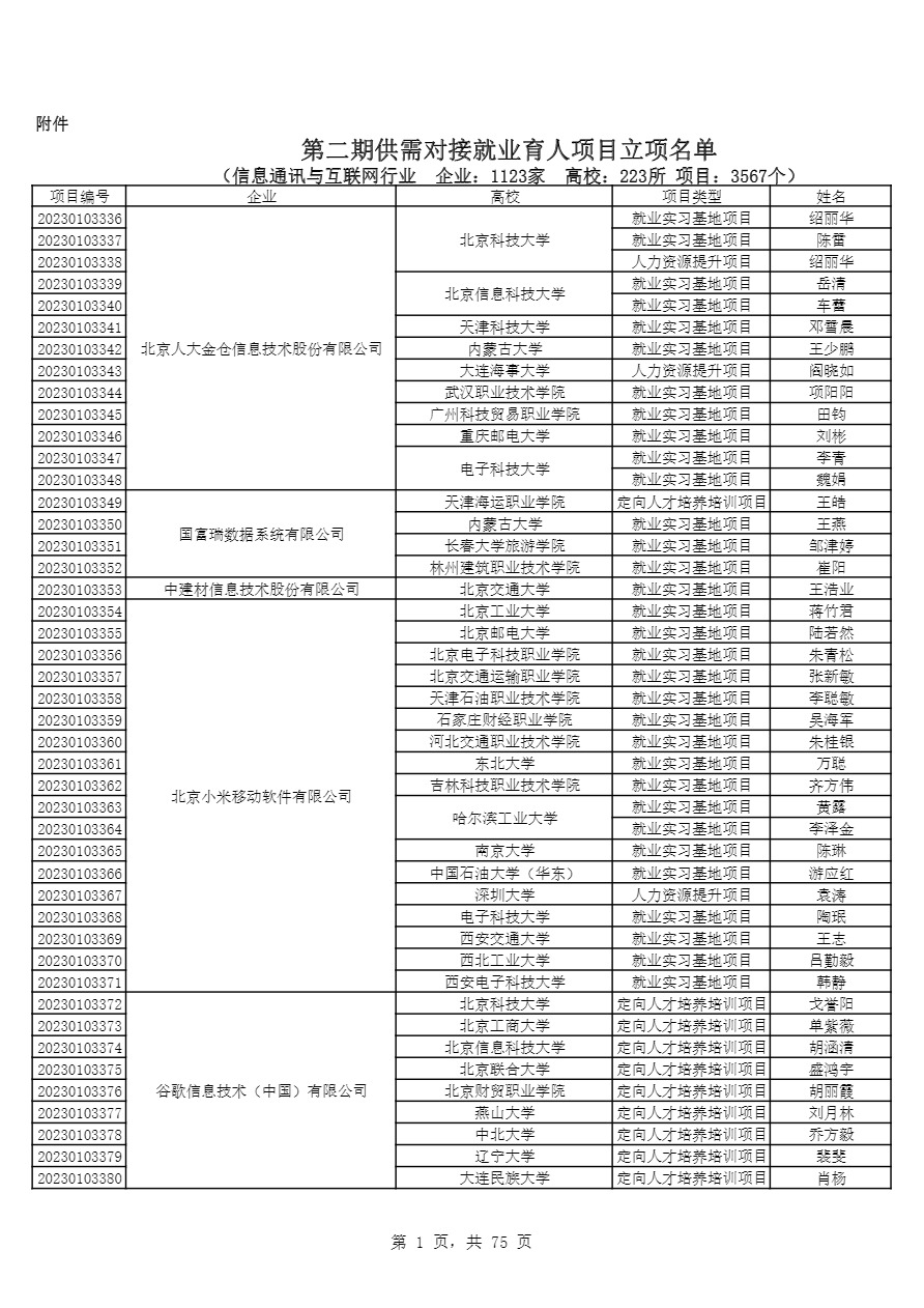 18-教育部供需對接就業(yè)育人項目 教學司函〔2023〕6號-3.png