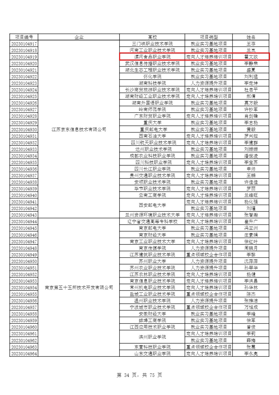 18-教育部供需對接就業(yè)育人項目 教學司函〔2023〕6號-4.png