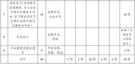 衛(wèi)龍人才培養(yǎng)方案15.png