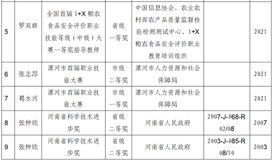 衛(wèi)龍榮譽2.png