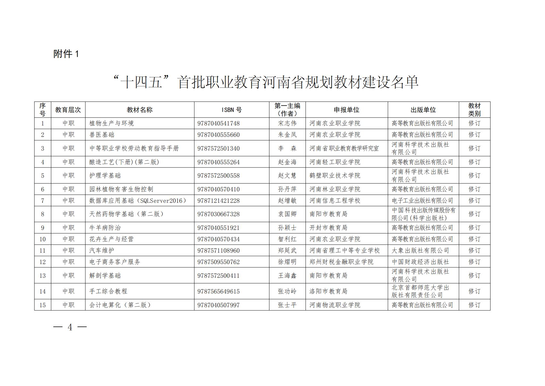55、81-82- 關(guān)于公布“十四五”首批職業(yè)教育河南省規(guī)劃教材建設(shè)名單的通知三本規(guī)劃教材-教辦職成〔2022〕70號(hào)_03.jpg