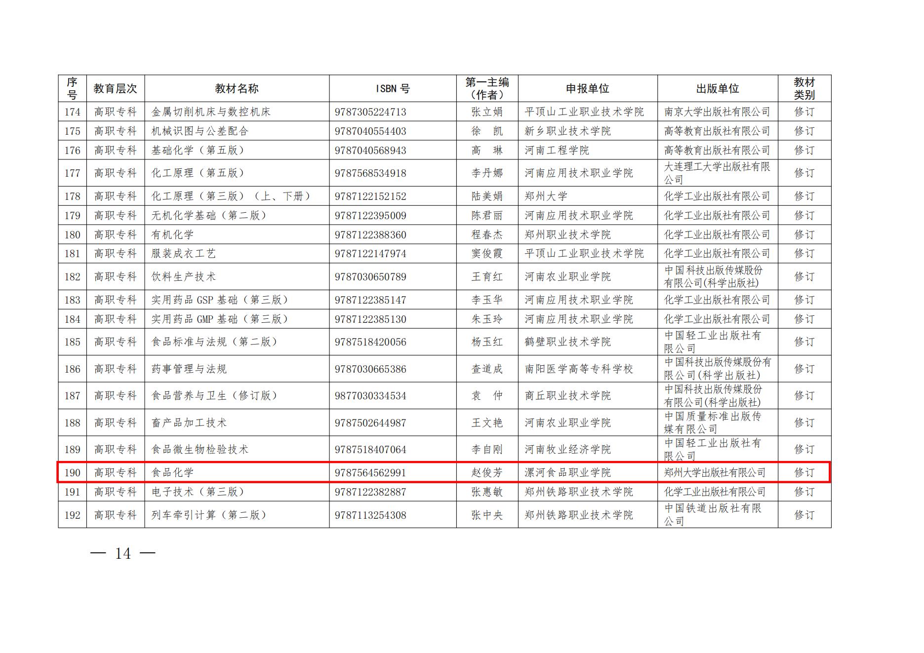 55、81-82- 關(guān)于公布“十四五”首批職業(yè)教育河南省規(guī)劃教材建設(shè)名單的通知三本規(guī)劃教材-教辦職成〔2022〕70號(hào)_04.jpg