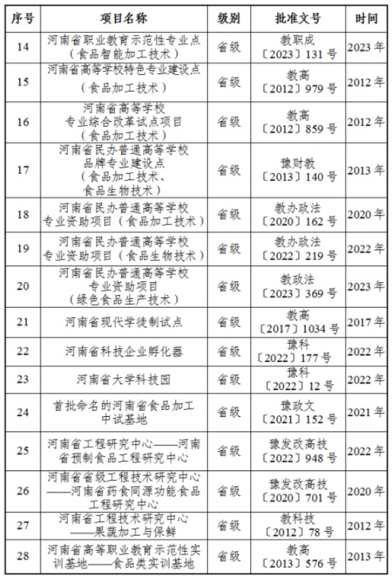 專業(yè)建設(shè)成果2.jpg
