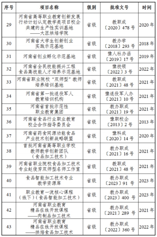專業(yè)建設(shè)成果3.jpg