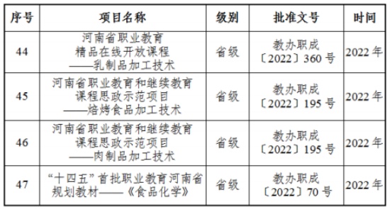 專業(yè)建設(shè)成果4.jpg