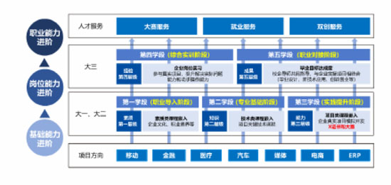 東軟數(shù)智產(chǎn)業(yè)學(xué)院22-05-01-2.jpg