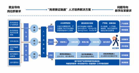 東軟數(shù)智產(chǎn)業(yè)學(xué)院22-05-01-3.jpg