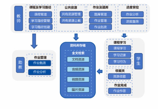 東軟數(shù)智產(chǎn)業(yè)學(xué)院22-05-01-5.jpg