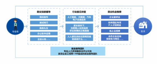 東軟數(shù)智產(chǎn)業(yè)學(xué)院22-05-01-6.jpg