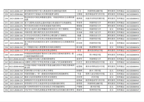2023年人文社會科學(xué)研究23-11-29-2.jpg