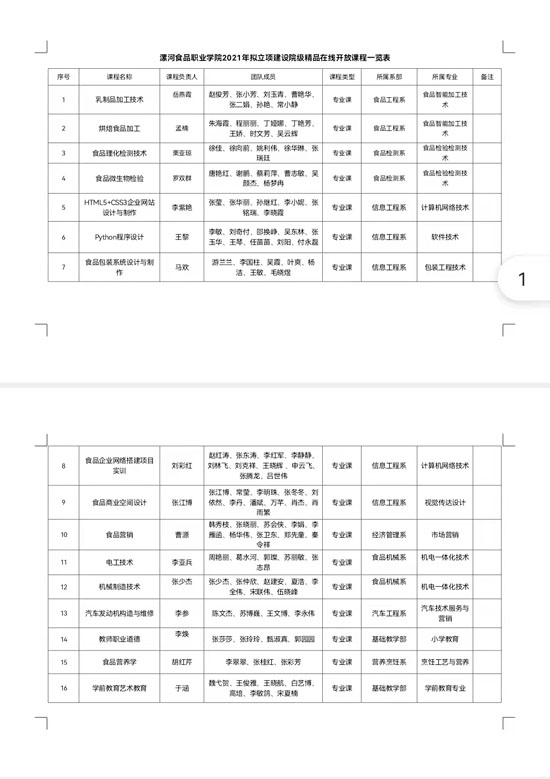信息工程系三項(xiàng)精品課程立項(xiàng)21-11-02-1.jpg