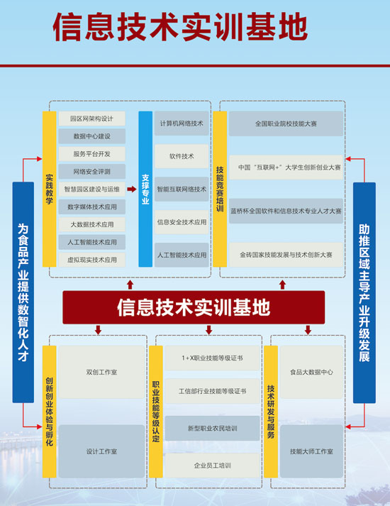 信息技術(shù)實訓(xùn)基地介紹23-05-01-1.jpg