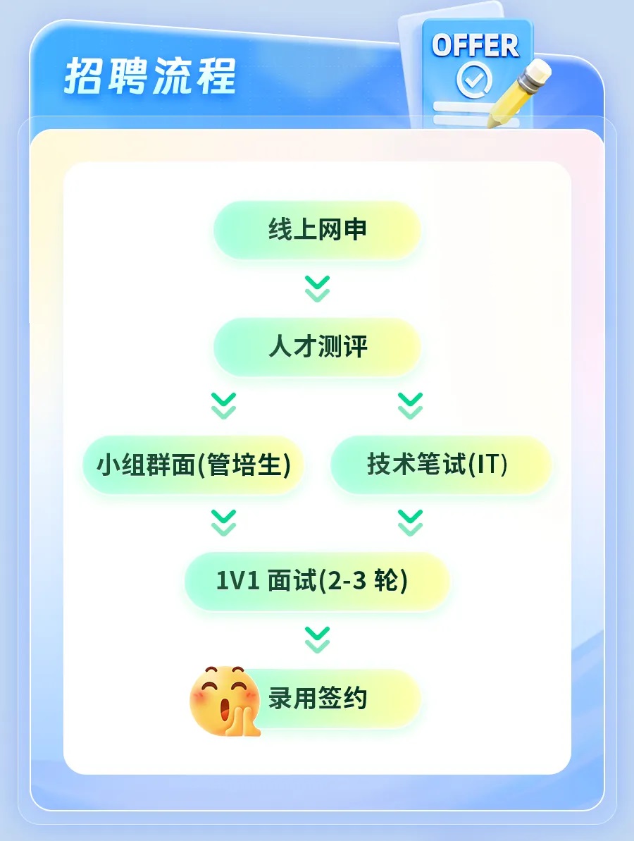 中通快遞2025屆校園招聘正式啟動(dòng)~06.jpg